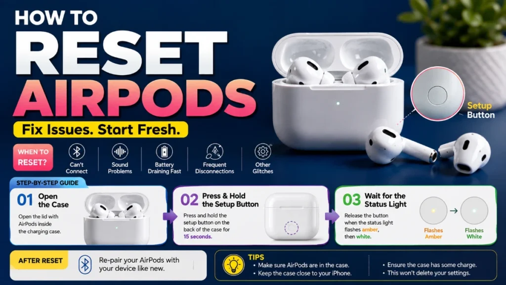 Reset vs. restart vs. forgetting your AirPods